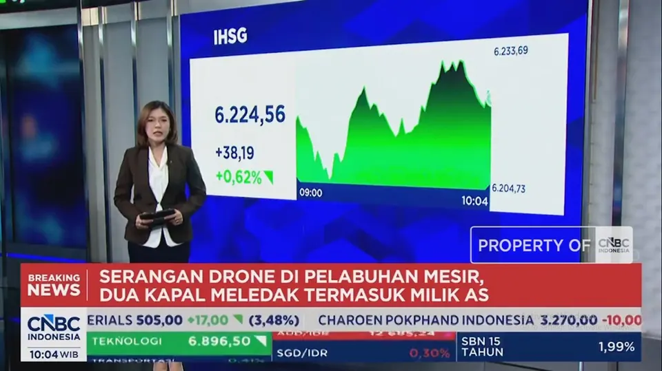 Pergerakan Indeks Saham, Posisi Rupiah, dan Laporan Insiden Pelabuhan Mesir