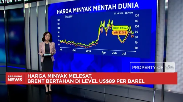 Panduan Memahami Sentimen Perang dan Pengaruh The Fed Terhadap Harga Minyak